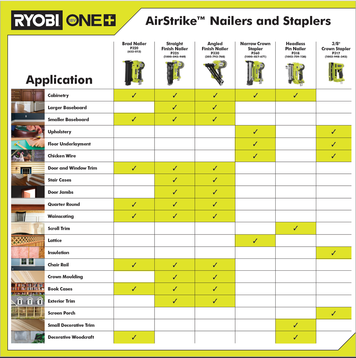 18V ONE+ AIRSTRIKE? 18GA NARROW CROWN STAPLER | RYOBI
